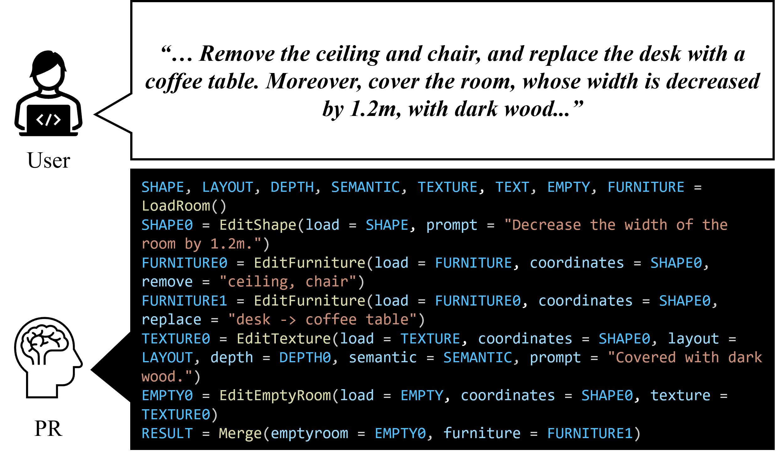 Compex Code Image