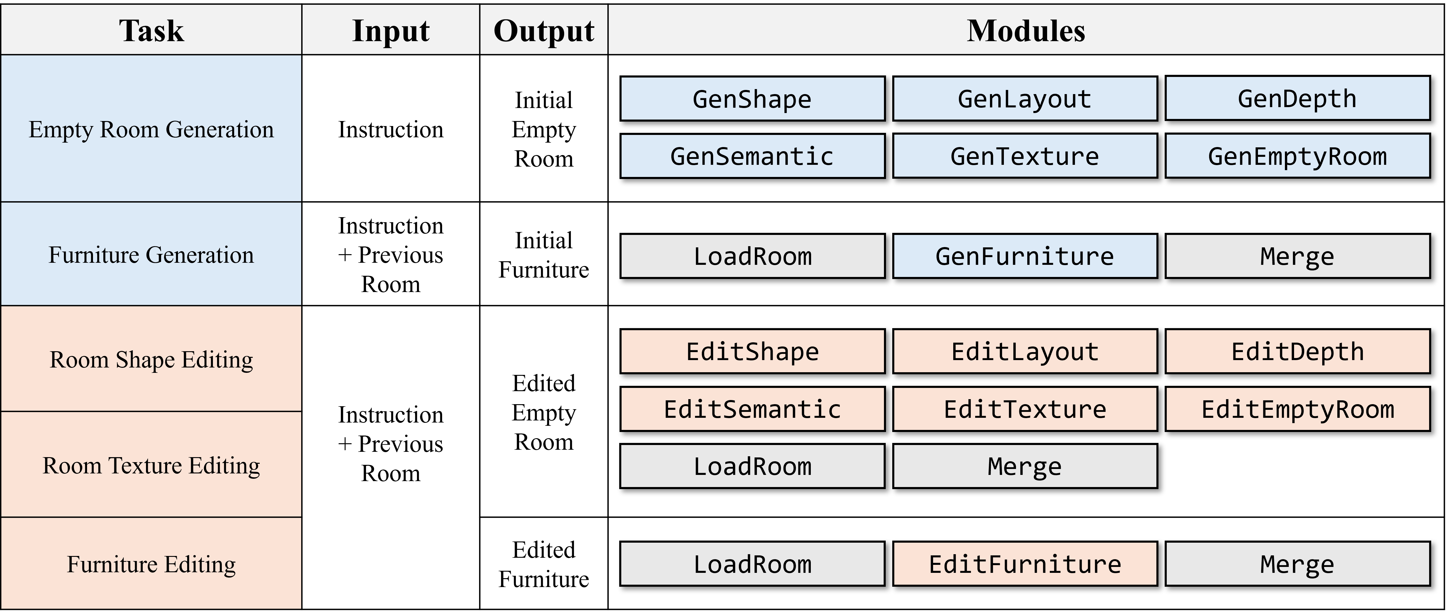 Module List Image
