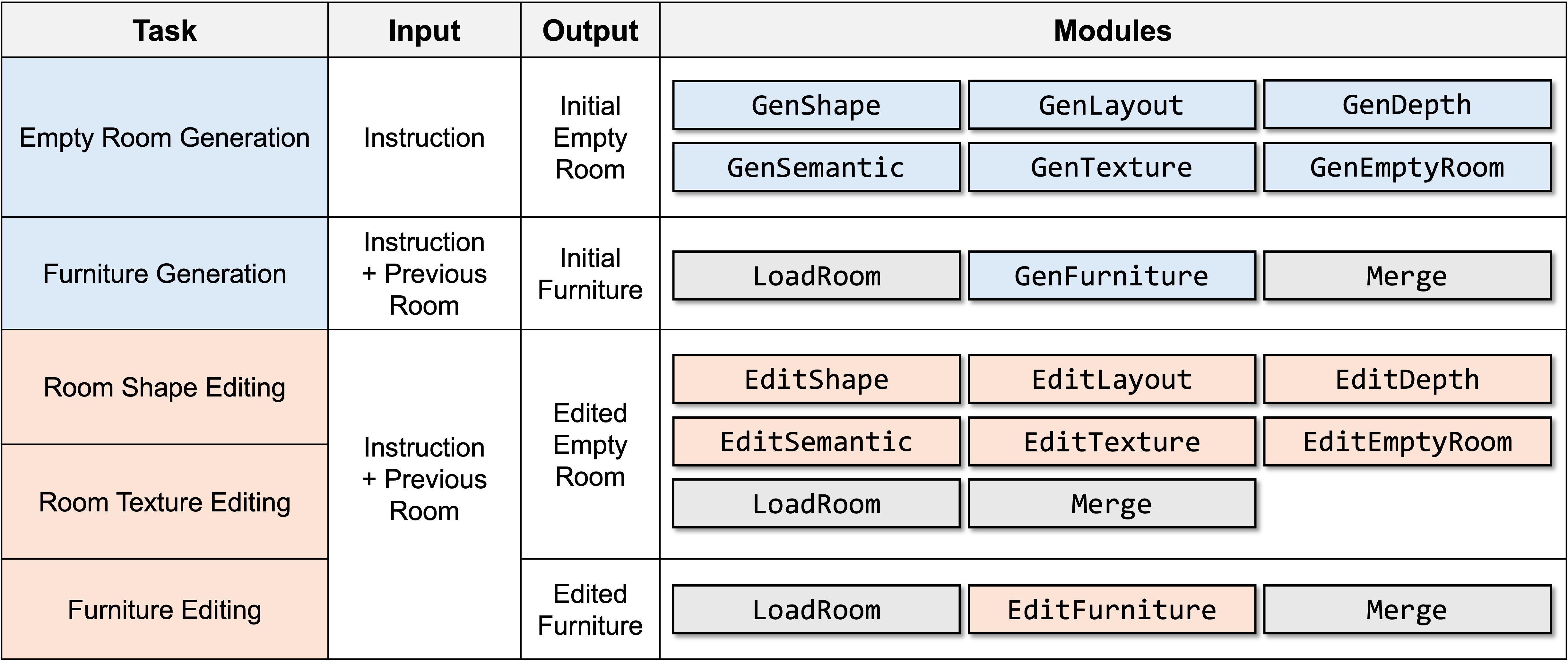 Module List Image